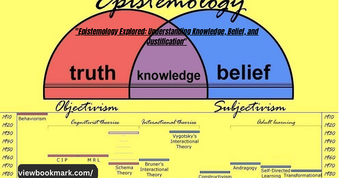 Navigating the Depths: Epistemology Explored - Unraveling Knowledge, Belief, and Justification